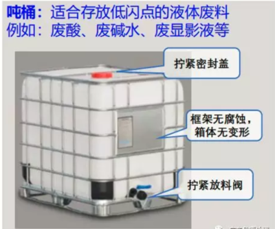 東莞、惠州、廣州、深圳危險廢物處置與放料閥的重要性